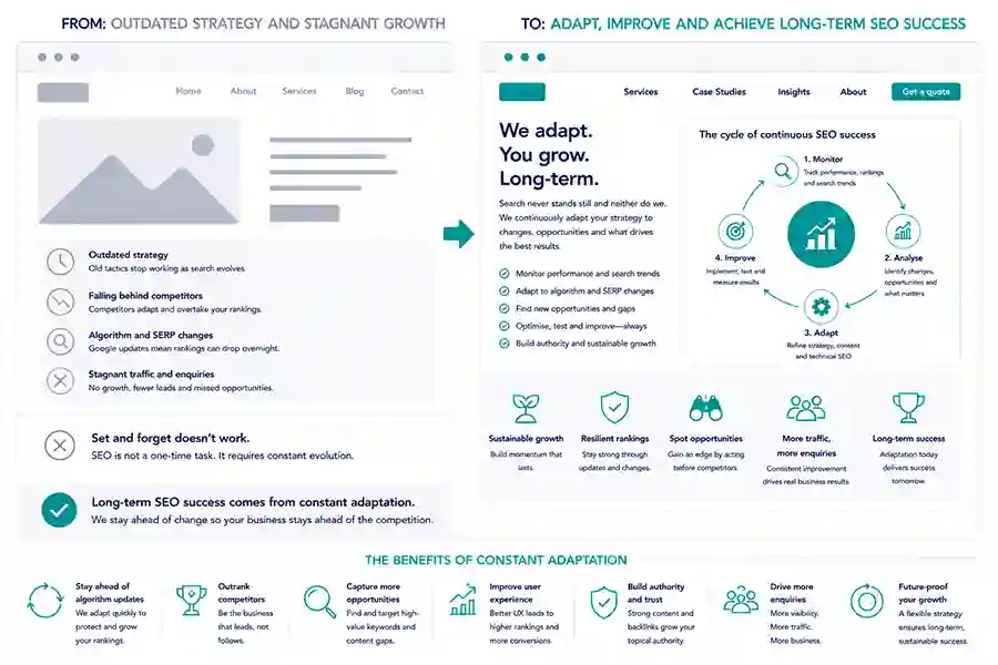 Long-term SEO partnership